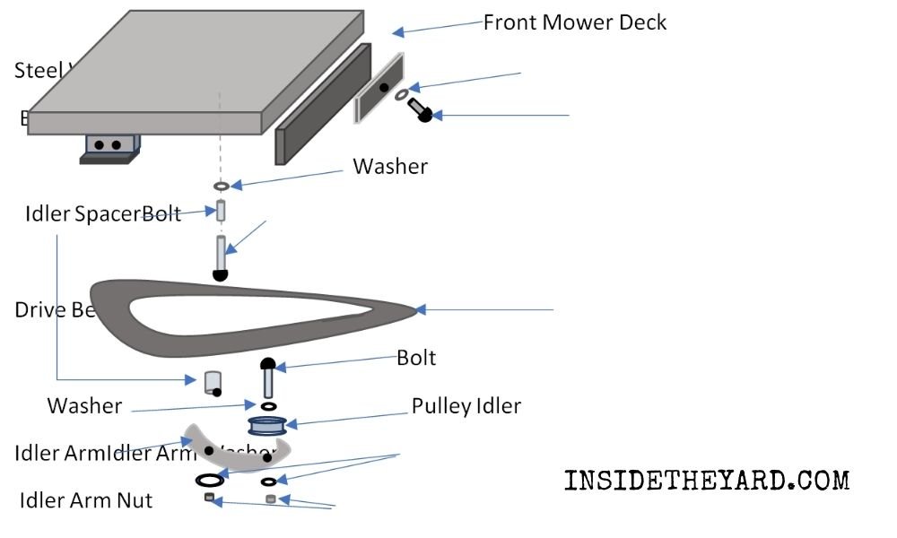 The Raptor SD Drive Belt Diagram