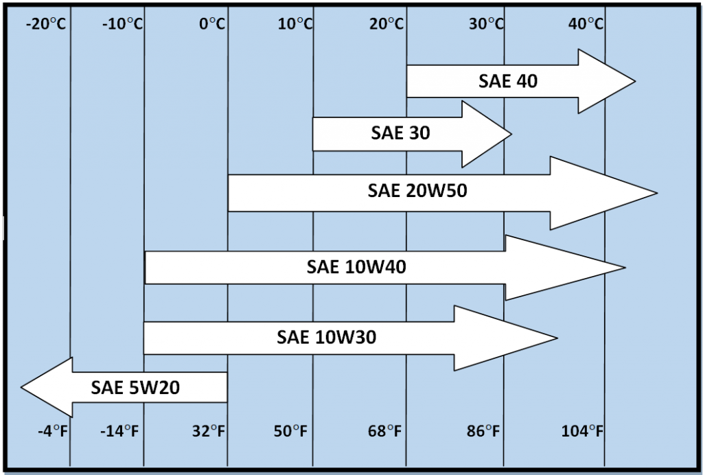 kawasaki fr651v oil type diagram