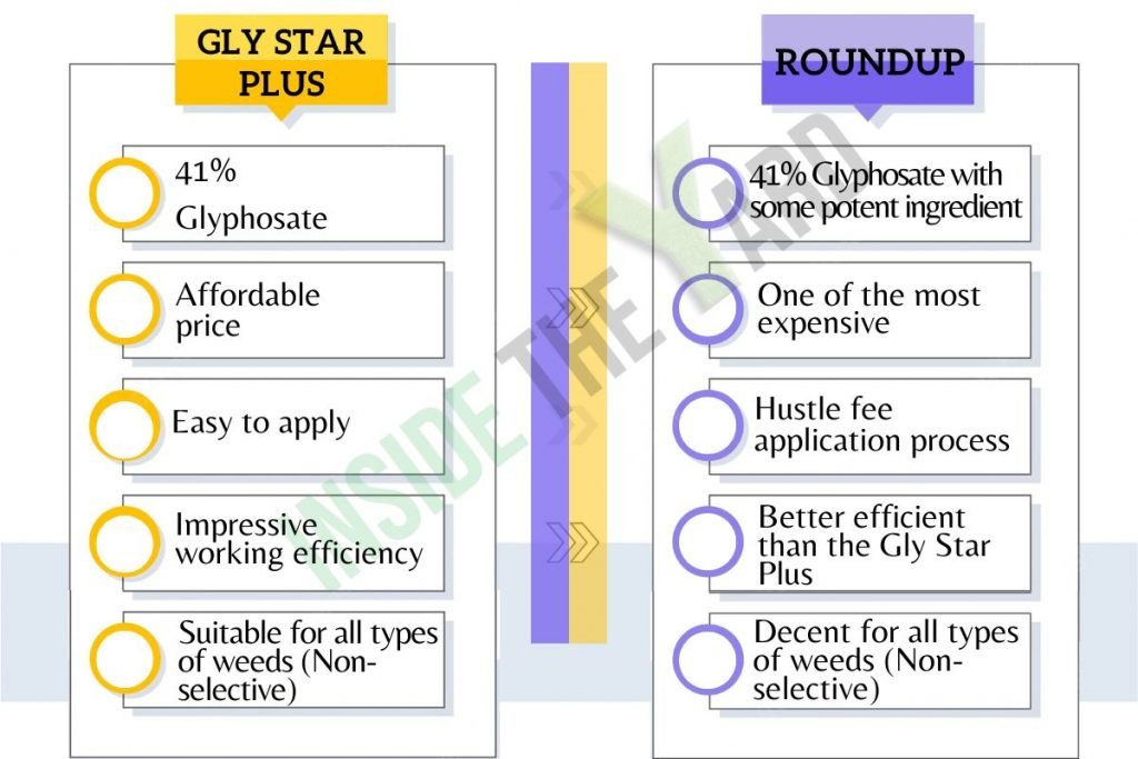 un resumen rápido de gly star plus vs roundup