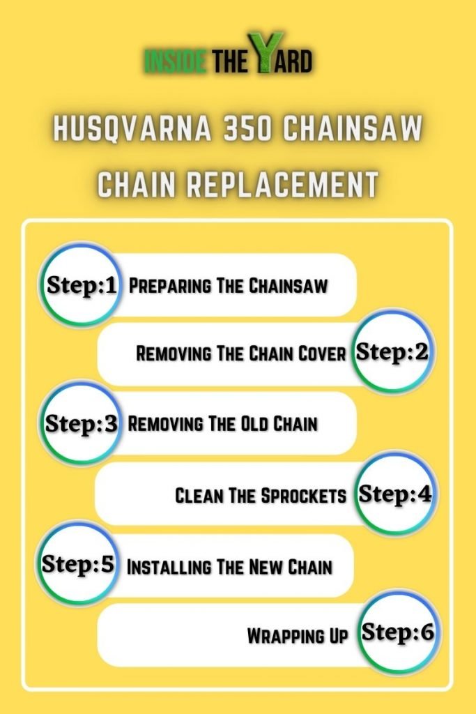 infographic for husqvarna 350 chainsaw chain replacement