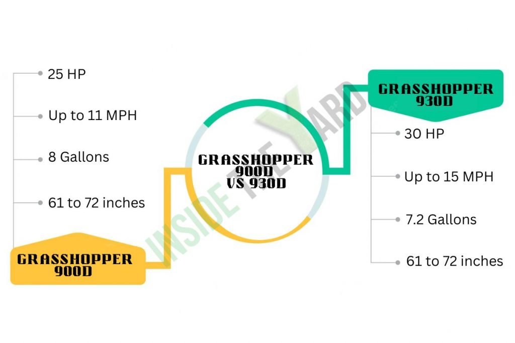 Una rápida visión general de Grasshopper 900D Vs 930D